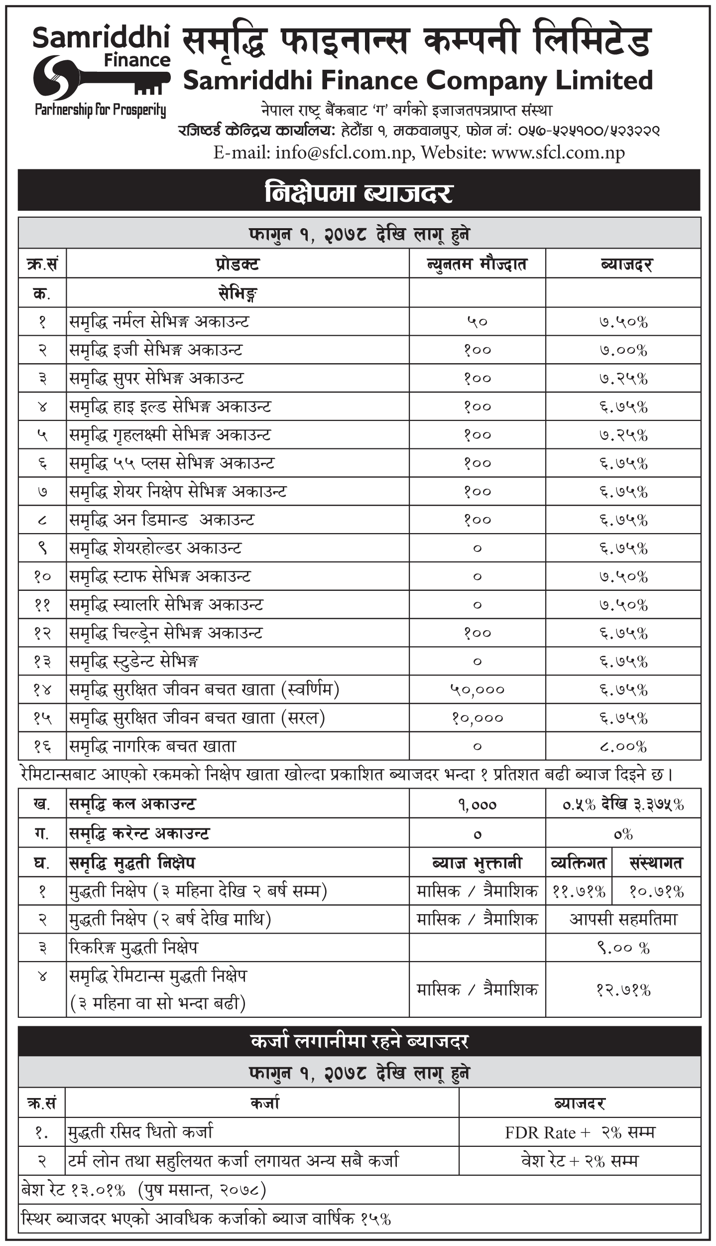 Interest Rate effective From 1st Falgun 2078
